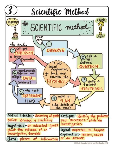 ScientificMethod