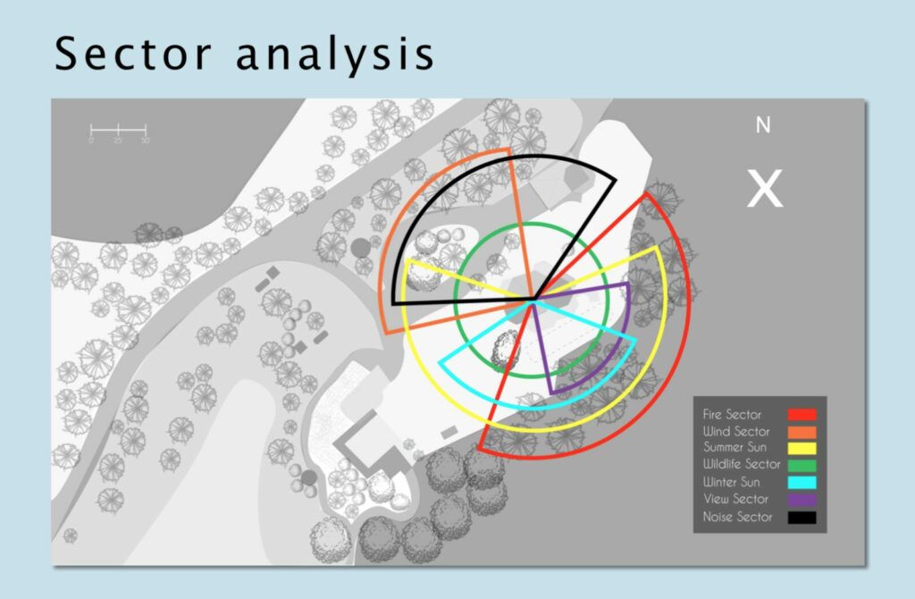 SectorAnalysis-1024x670