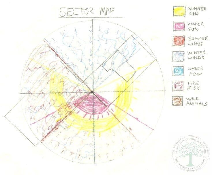 SectorMap